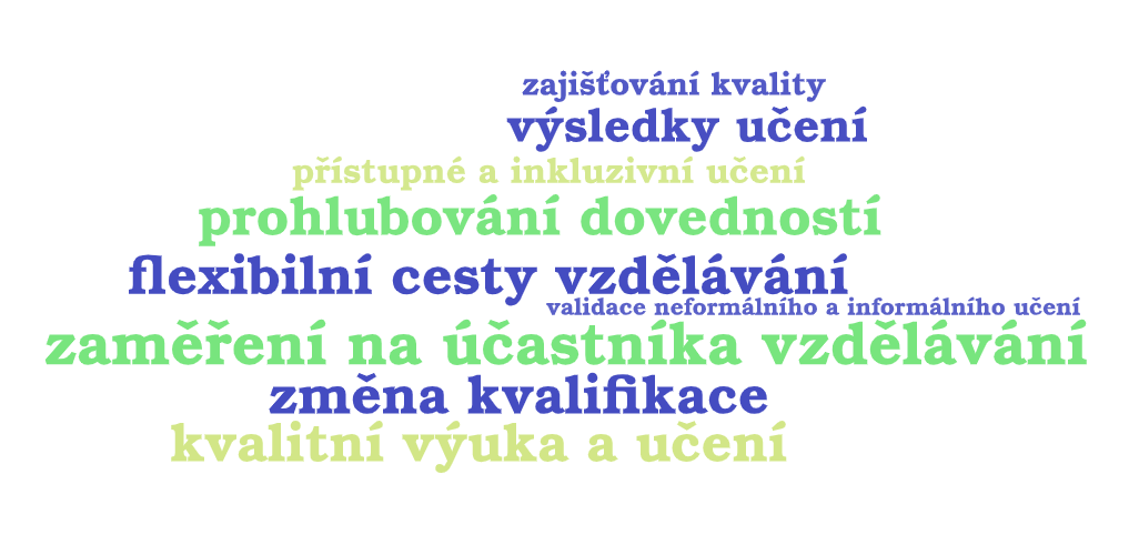 Word art mikrocertifikáty